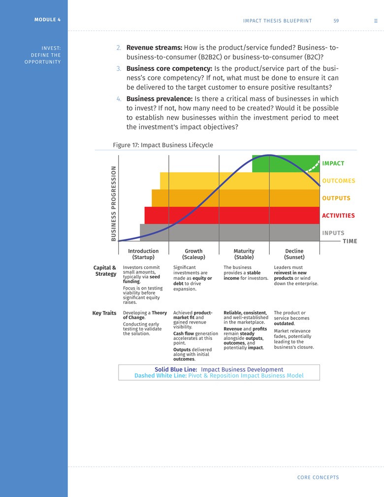 Impact Business Lifecycle — See how a company's maturity stage dictates impact outcomes and financial returns